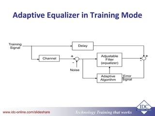 Technology Training that Workswww.idc-online.com/slideshare
Adaptive Equalizer in Training Mode
 