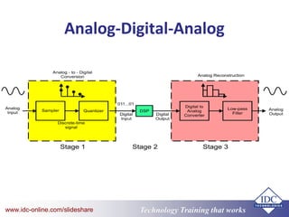 Technology Training that Workswww.idc-online.com/slideshare
Analog-Digital-Analog
 