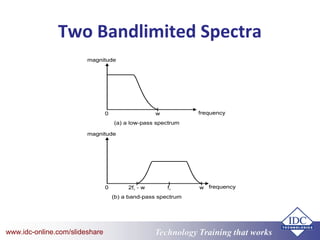 Technology Training that Workswww.idc-online.com/slideshare
Two Bandlimited Spectra
 