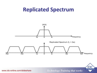 Technology Training that Workswww.idc-online.com/slideshare
Replicated Spectrum
 