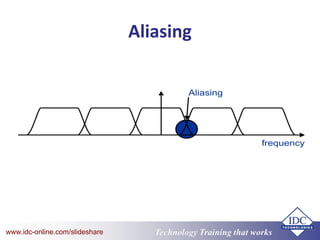 Technology Training that Workswww.idc-online.com/slideshare
Aliasing
 