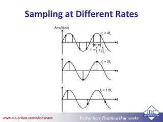 Technology Training that Workswww.idc-online.com/slideshare
Sampling at Different Rates
 