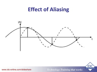 Technology Training that Workswww.idc-online.com/slideshare
Effect of Aliasing
 