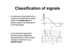 Classification of signals
19
• A discrete time signal with
continuous valued amplitudes is
called a sampled-data signal. A...