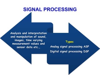 Digital signal processing | PPTX