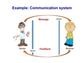 Example: Communication system
 