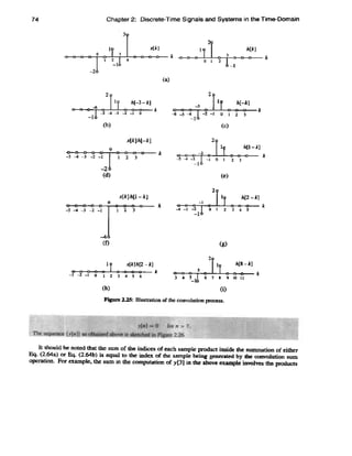 Digital signal processing computer based approach - sanjit k. mitra ...