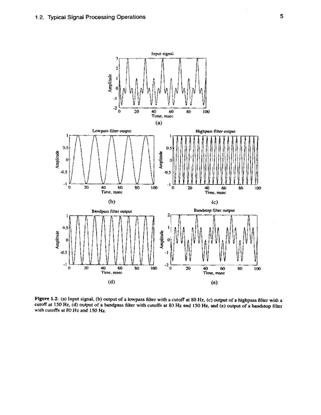 Digital signal processing computer based approach sanjit k. mitra