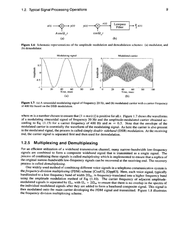 Digital signal processing computer based approach sanjit k. mitra