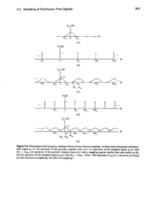 Digital signal processing computer based approach - sanjit mitra