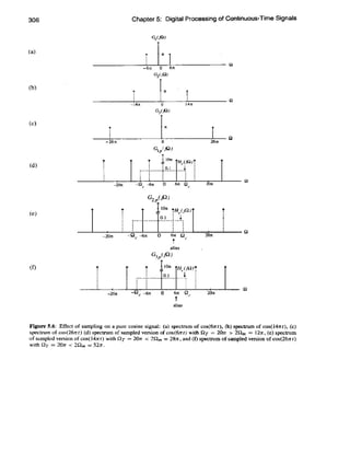 Digital signal processing computer based approach - sanjit mitra