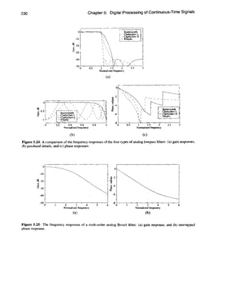 Digital signal processing computer based approach - sanjit mitra