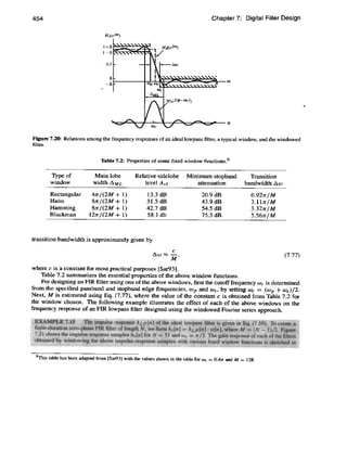 Digital signal processing computer based approach - sanjit mitra