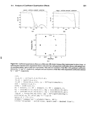 Digital signal processing computer based approach - sanjit mitra
