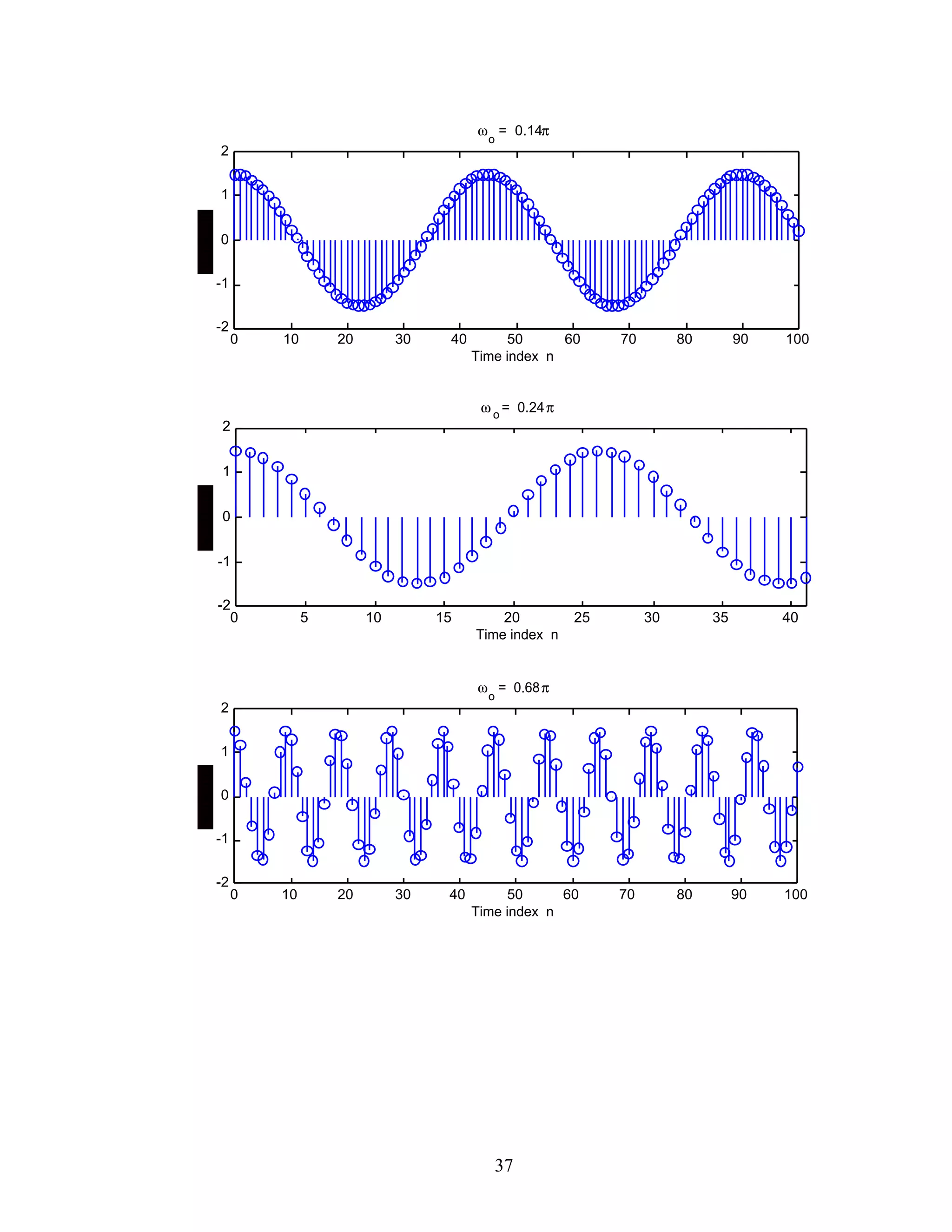 Digital signal processing 2nd ed mitra solution manual pdf