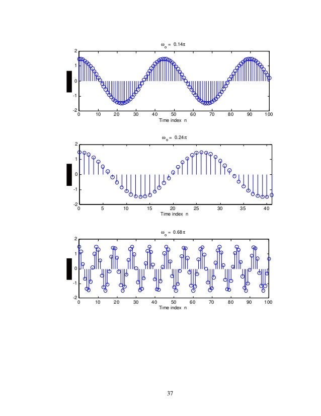 Digital signal processing (2nd ed) (mitra) solution manual