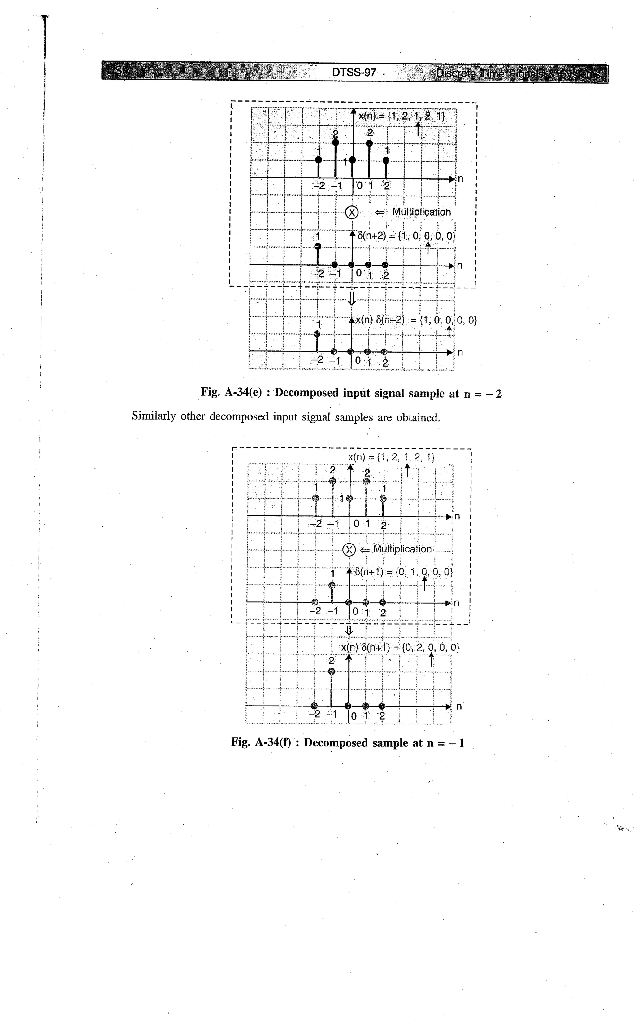 Digital signal processing  by j.s. katre (tech max)