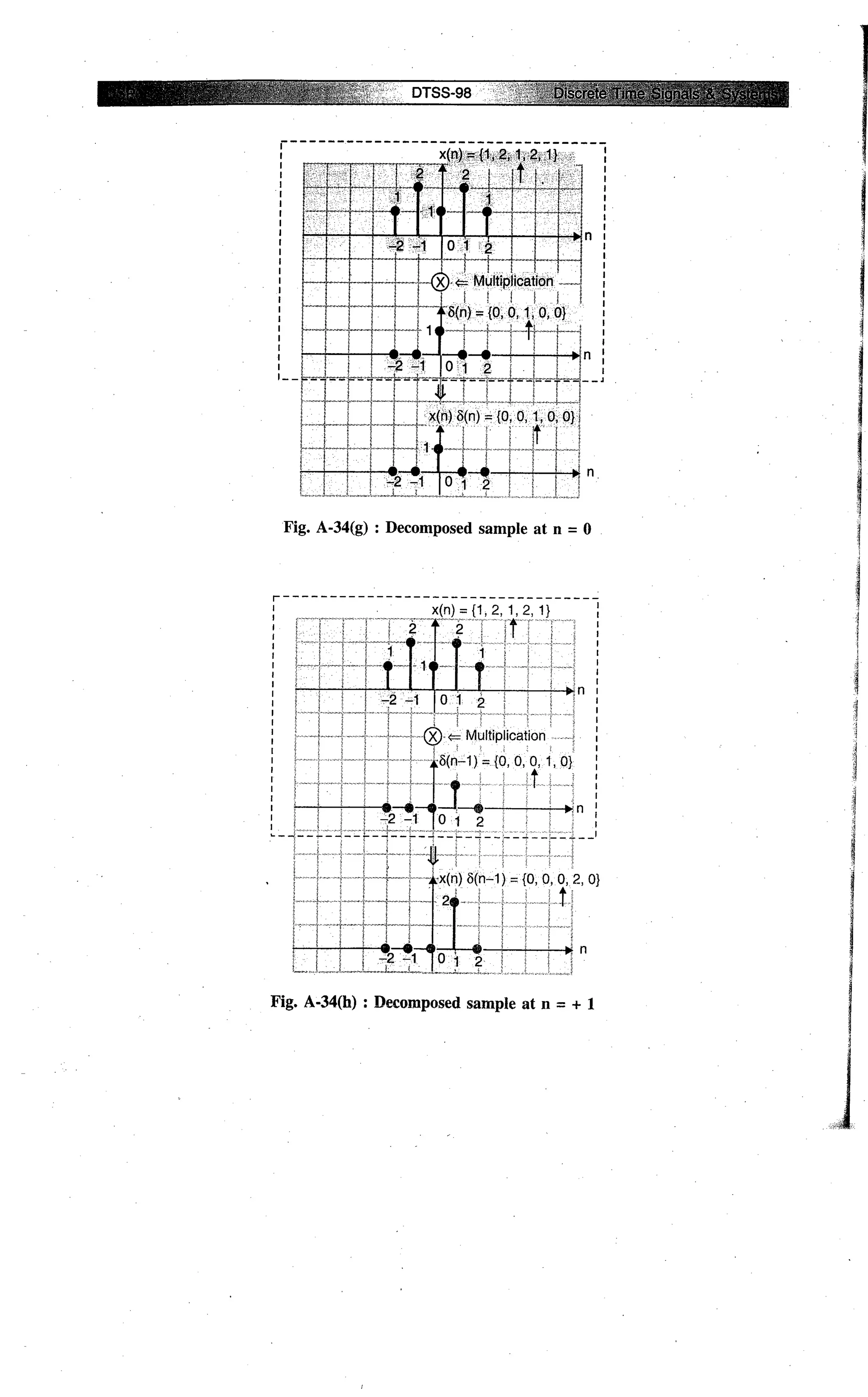 Digital signal processing  by j.s. katre (tech max)