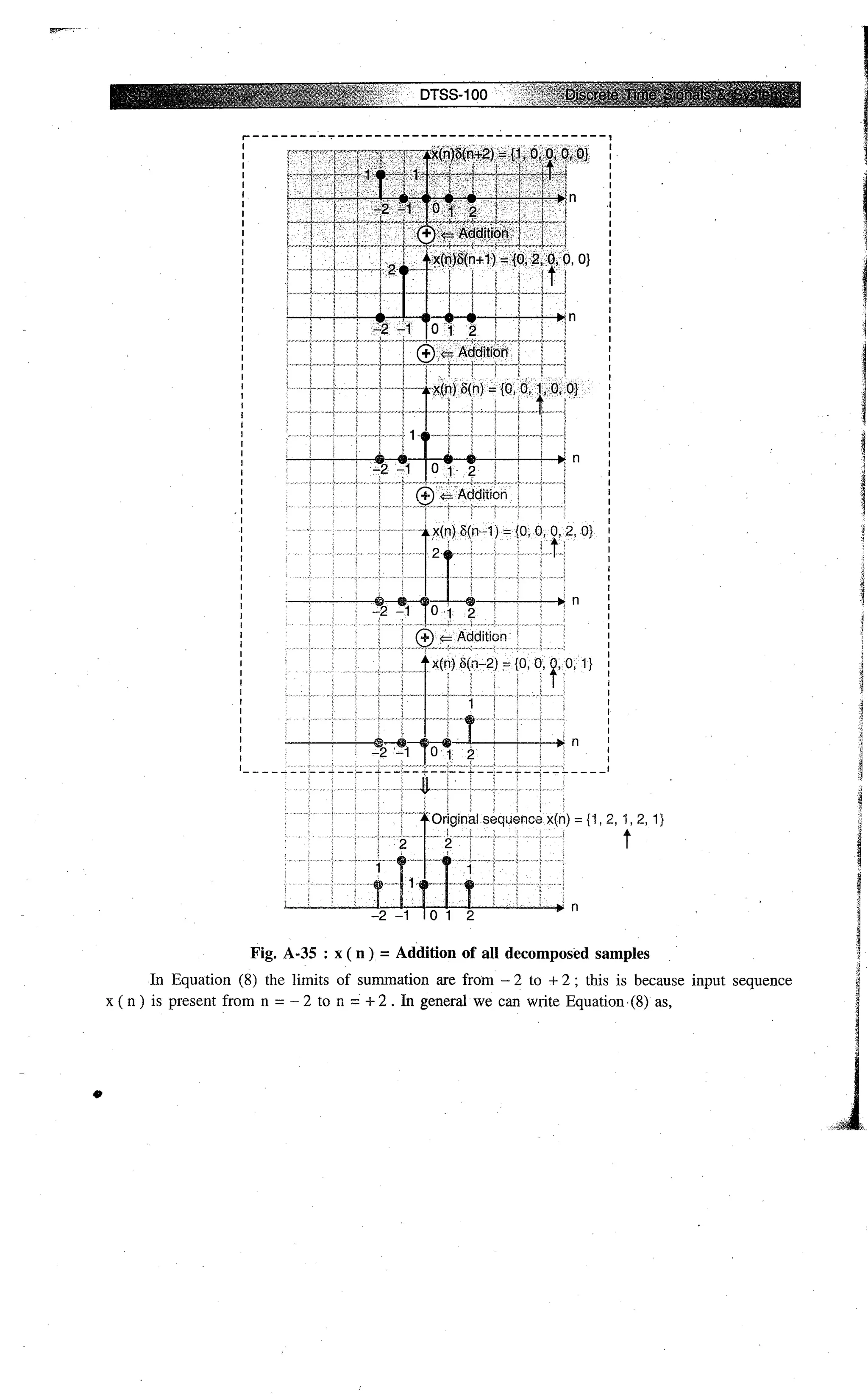 Digital signal processing  by j.s. katre (tech max)