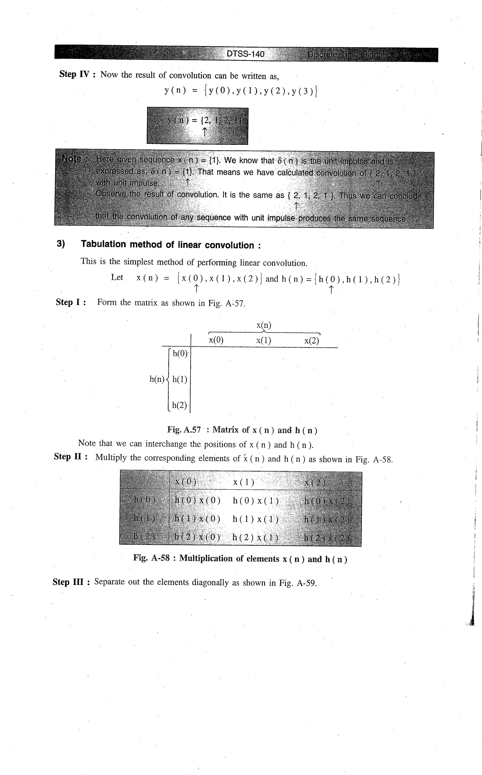 Digital signal processing  by j.s. katre (tech max)