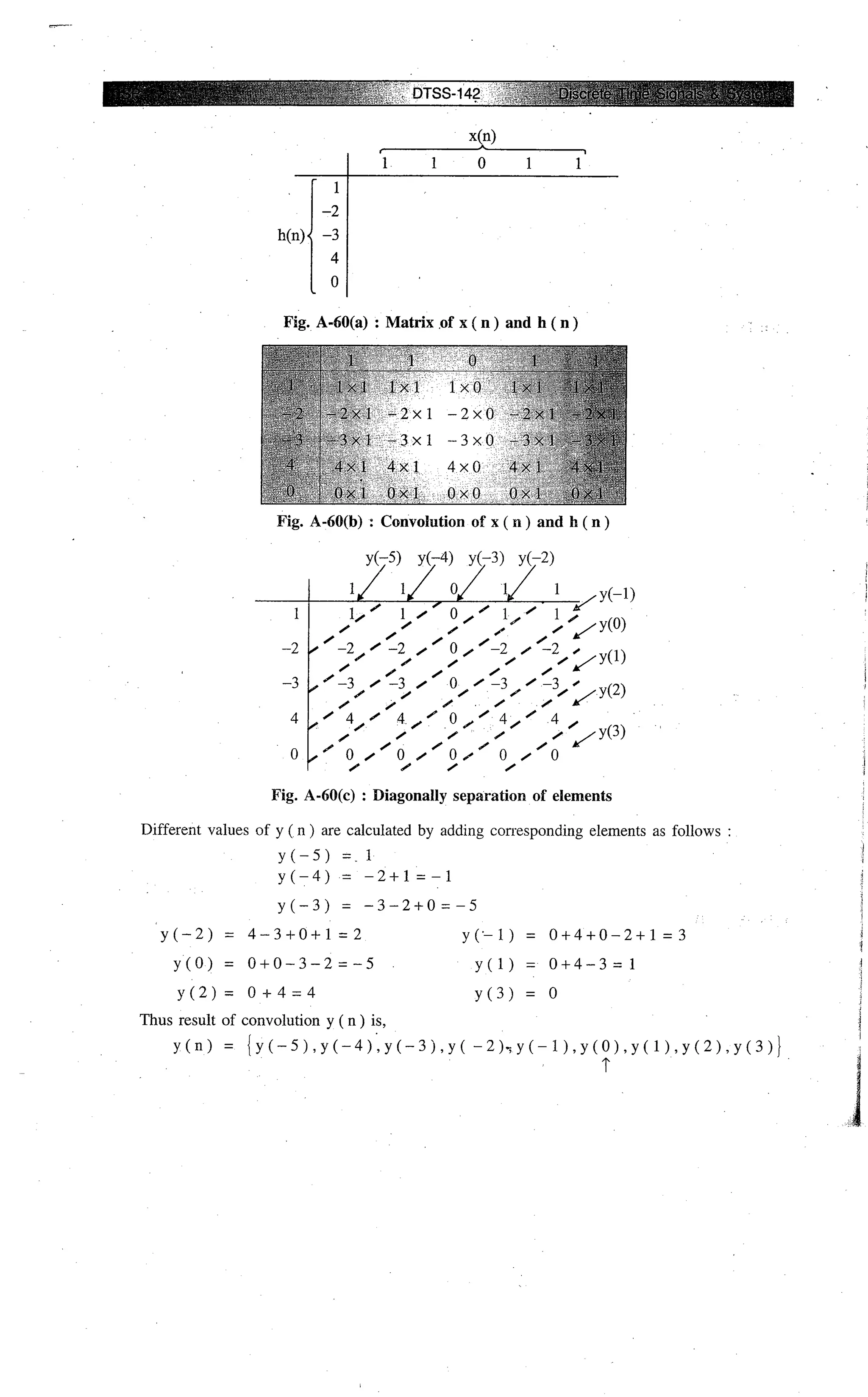 Digital signal processing  by j.s. katre (tech max)