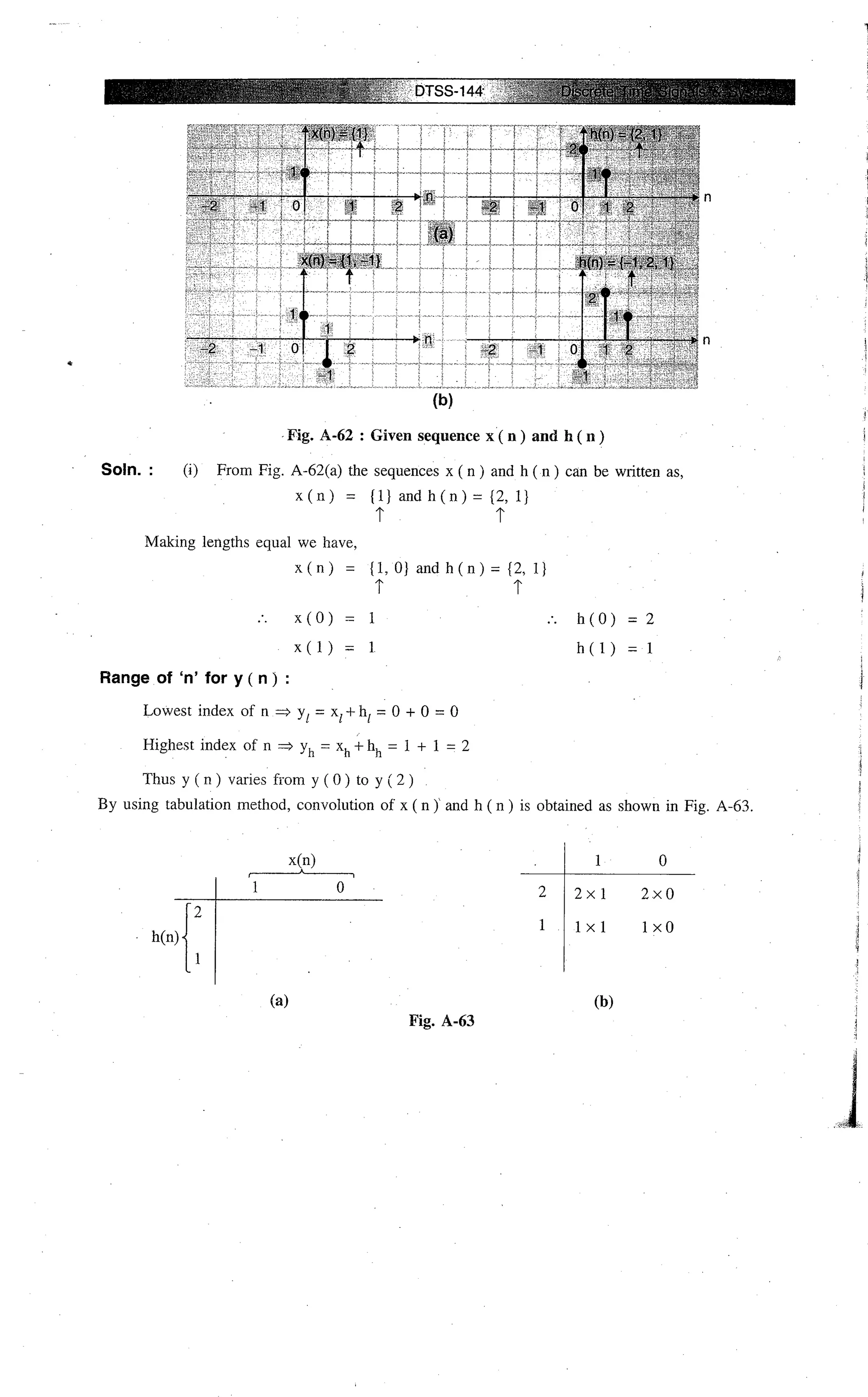 Digital signal processing  by j.s. katre (tech max)