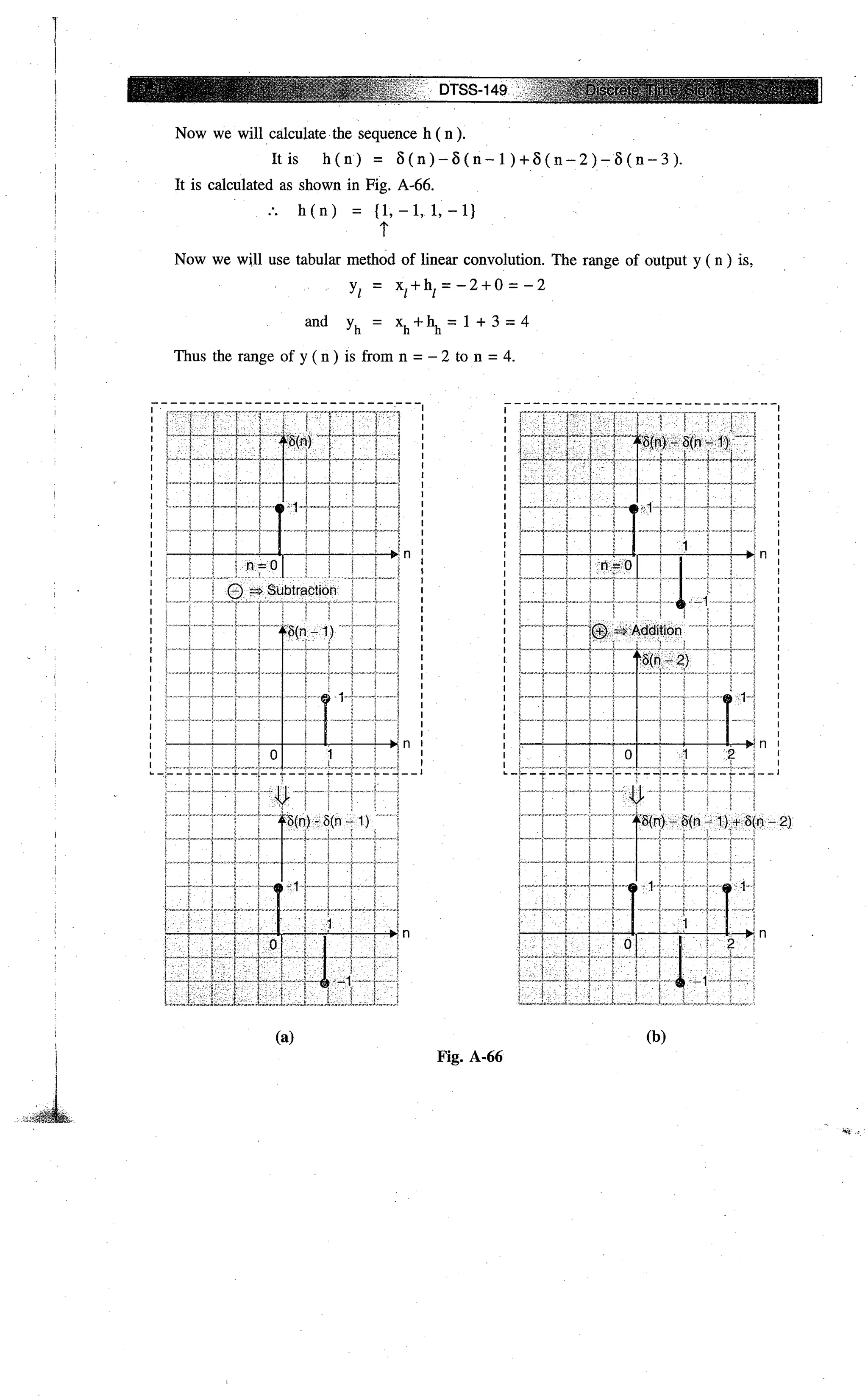 Digital signal processing  by j.s. katre (tech max)