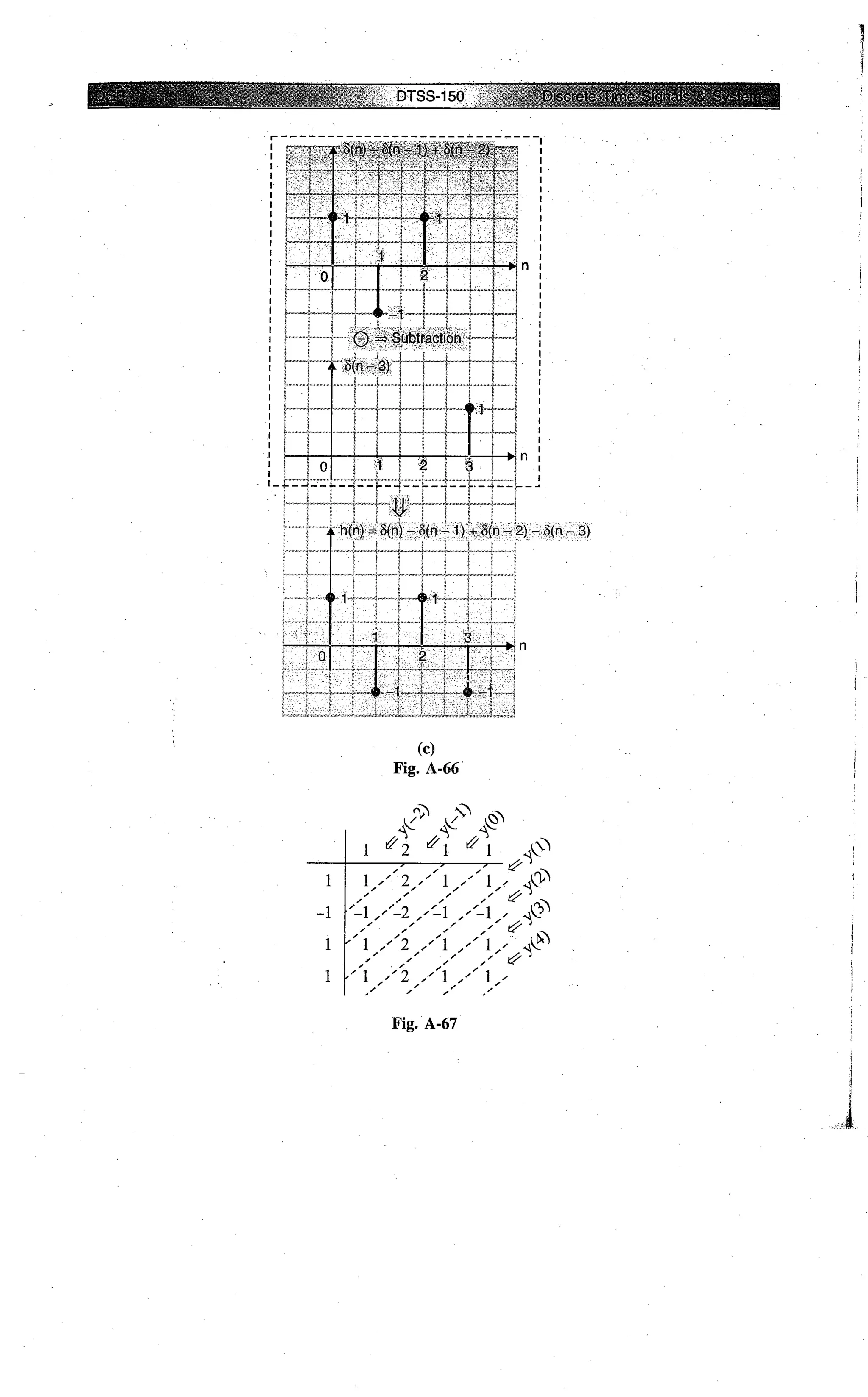 Digital signal processing  by j.s. katre (tech max)