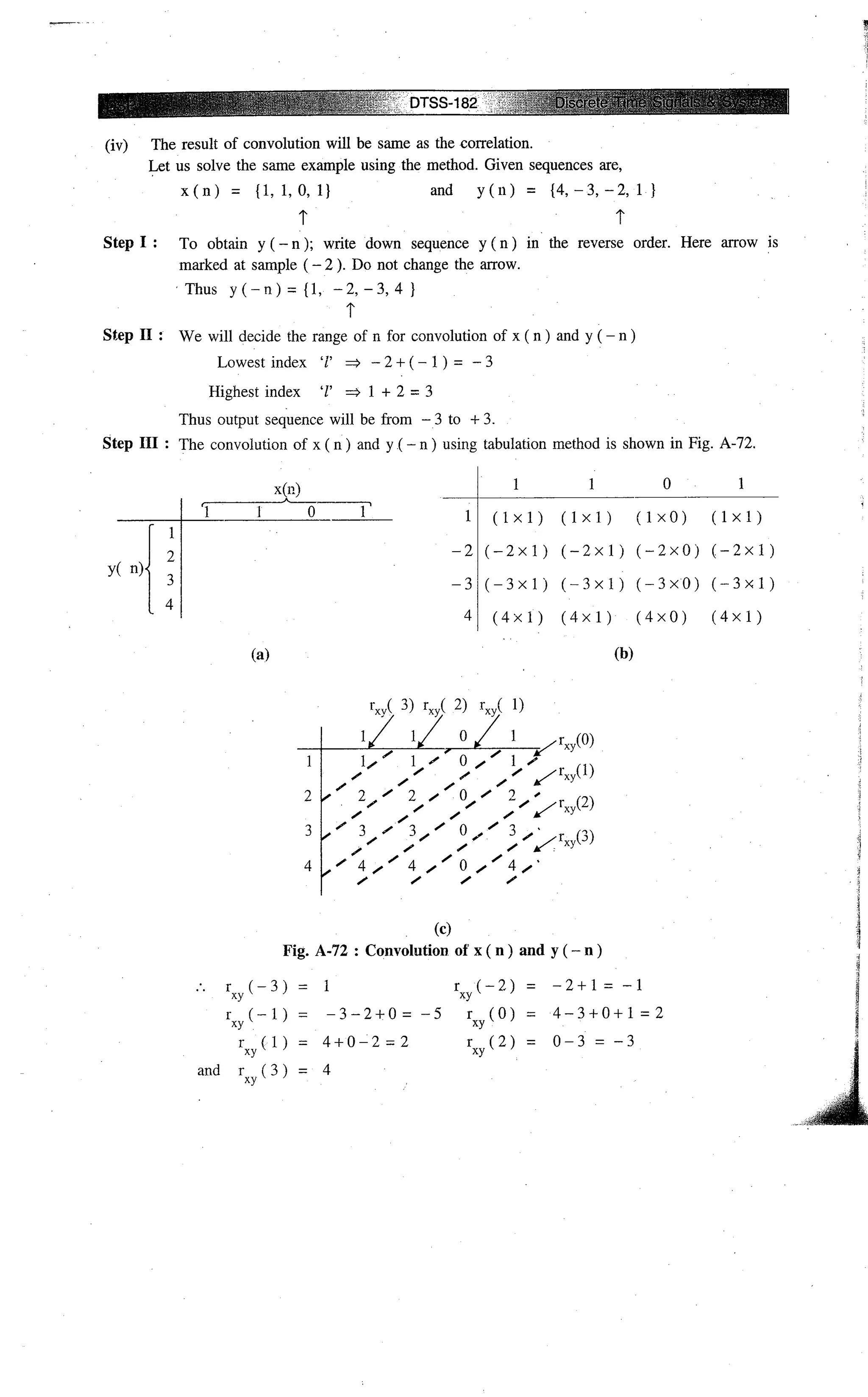 Digital signal processing  by j.s. katre (tech max)