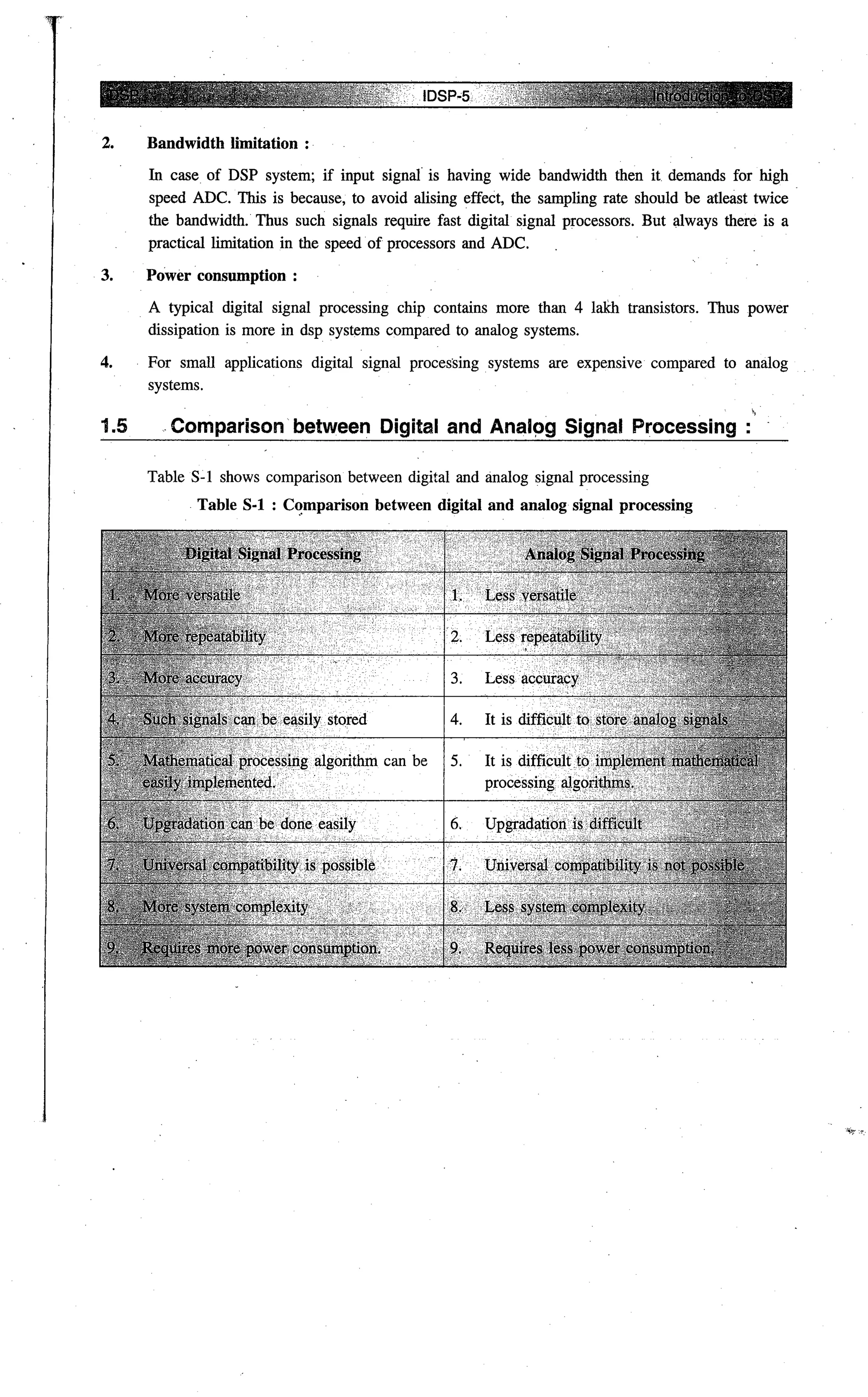 Digital signal processing  by j.s. katre (tech max)