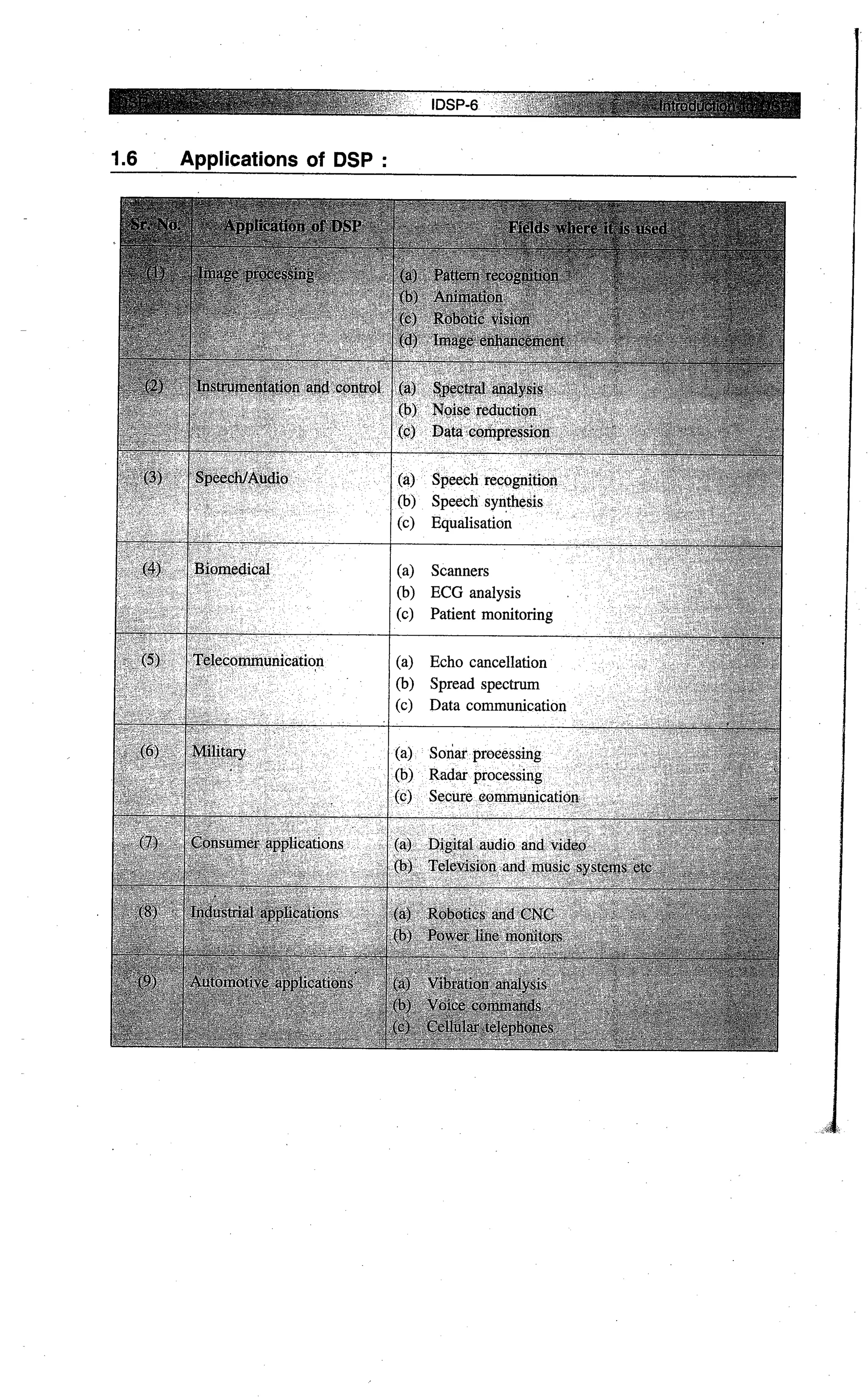 Digital signal processing  by j.s. katre (tech max)