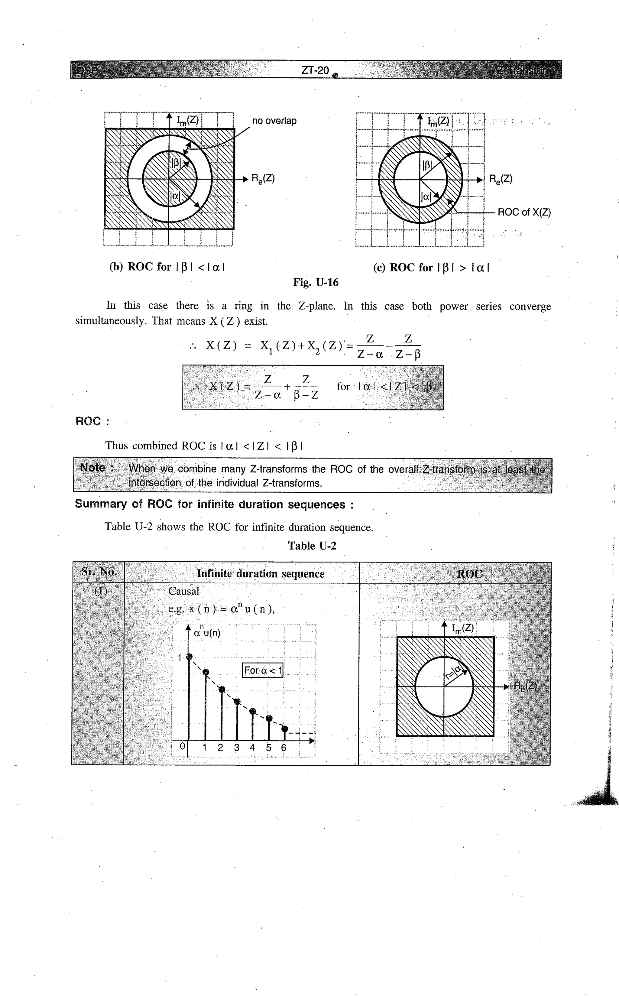 Digital signal processing  by j.s. katre (tech max)