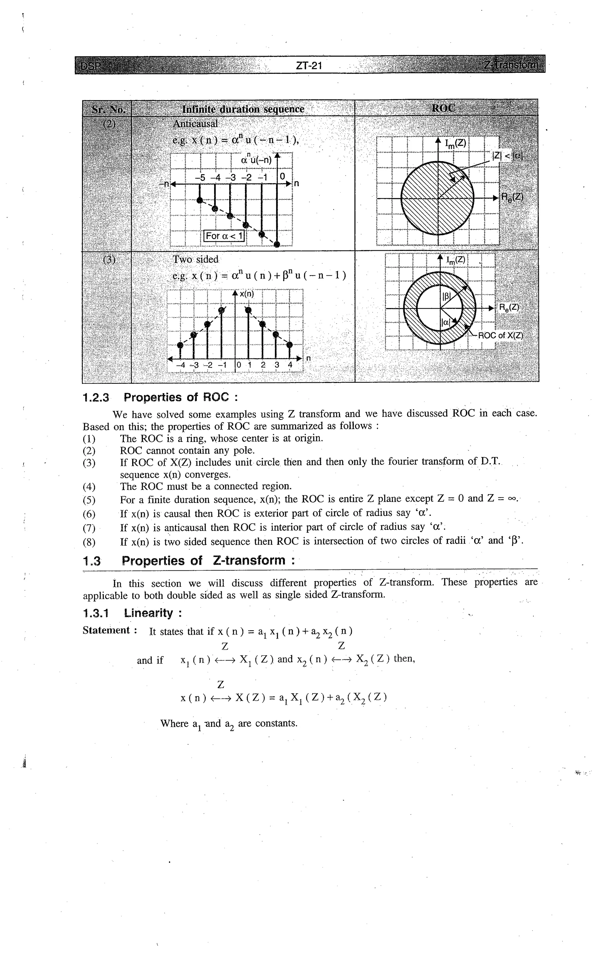 Digital signal processing  by j.s. katre (tech max)