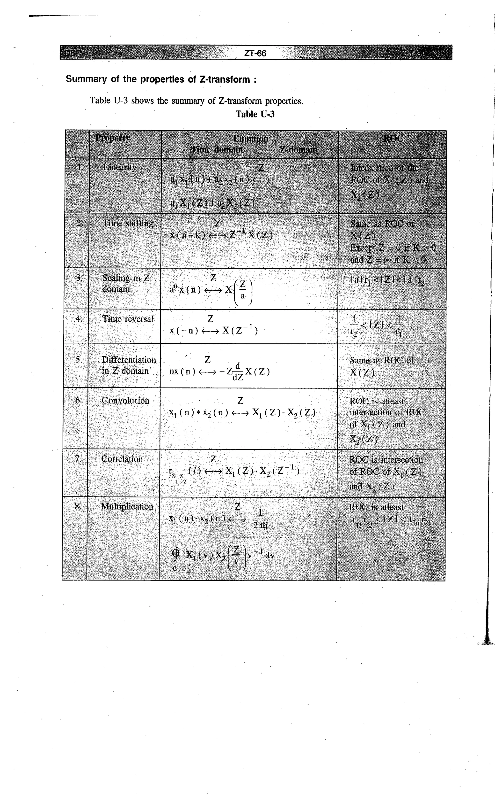 Digital signal processing  by j.s. katre (tech max)