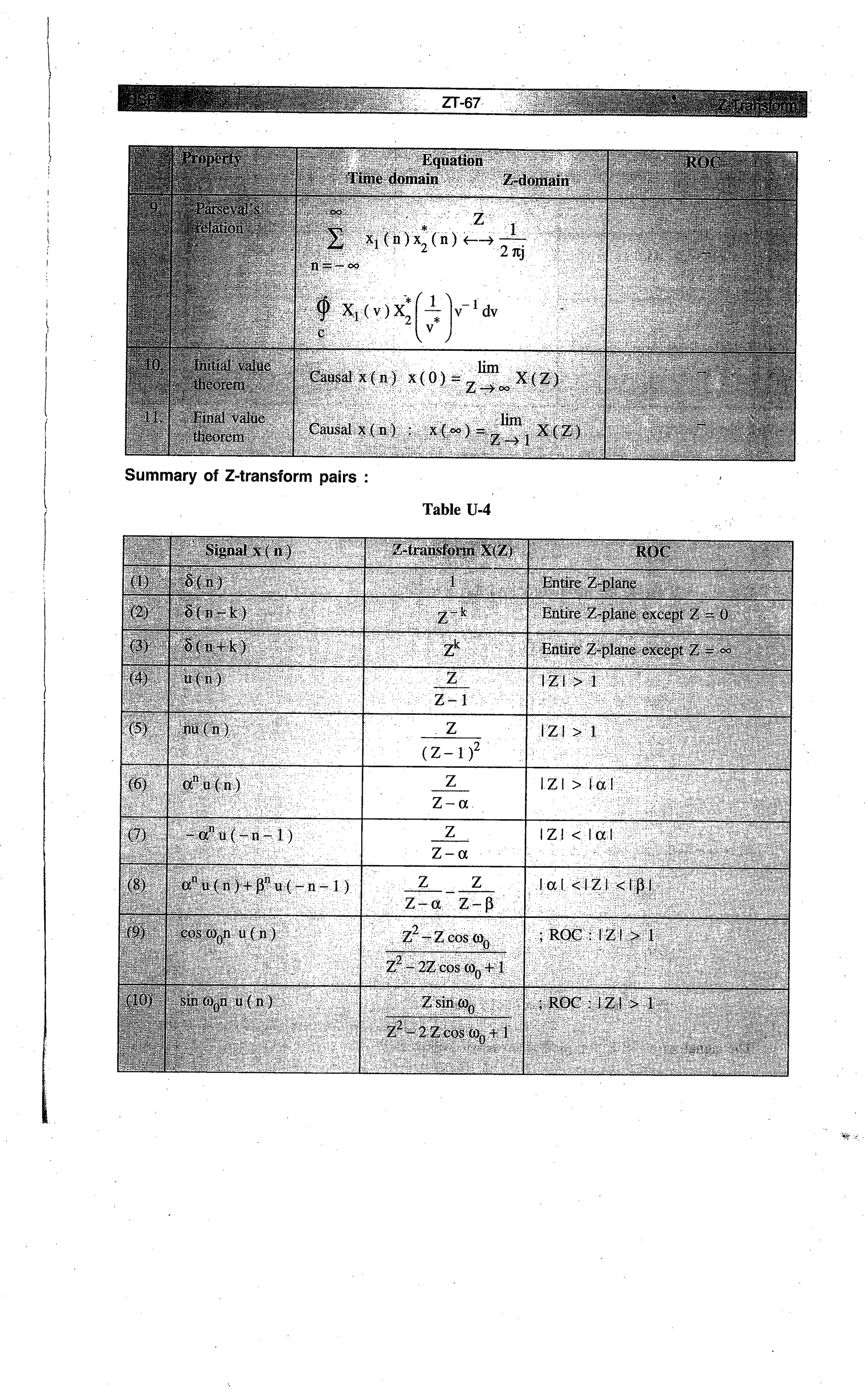 Digital signal processing  by j.s. katre (tech max)