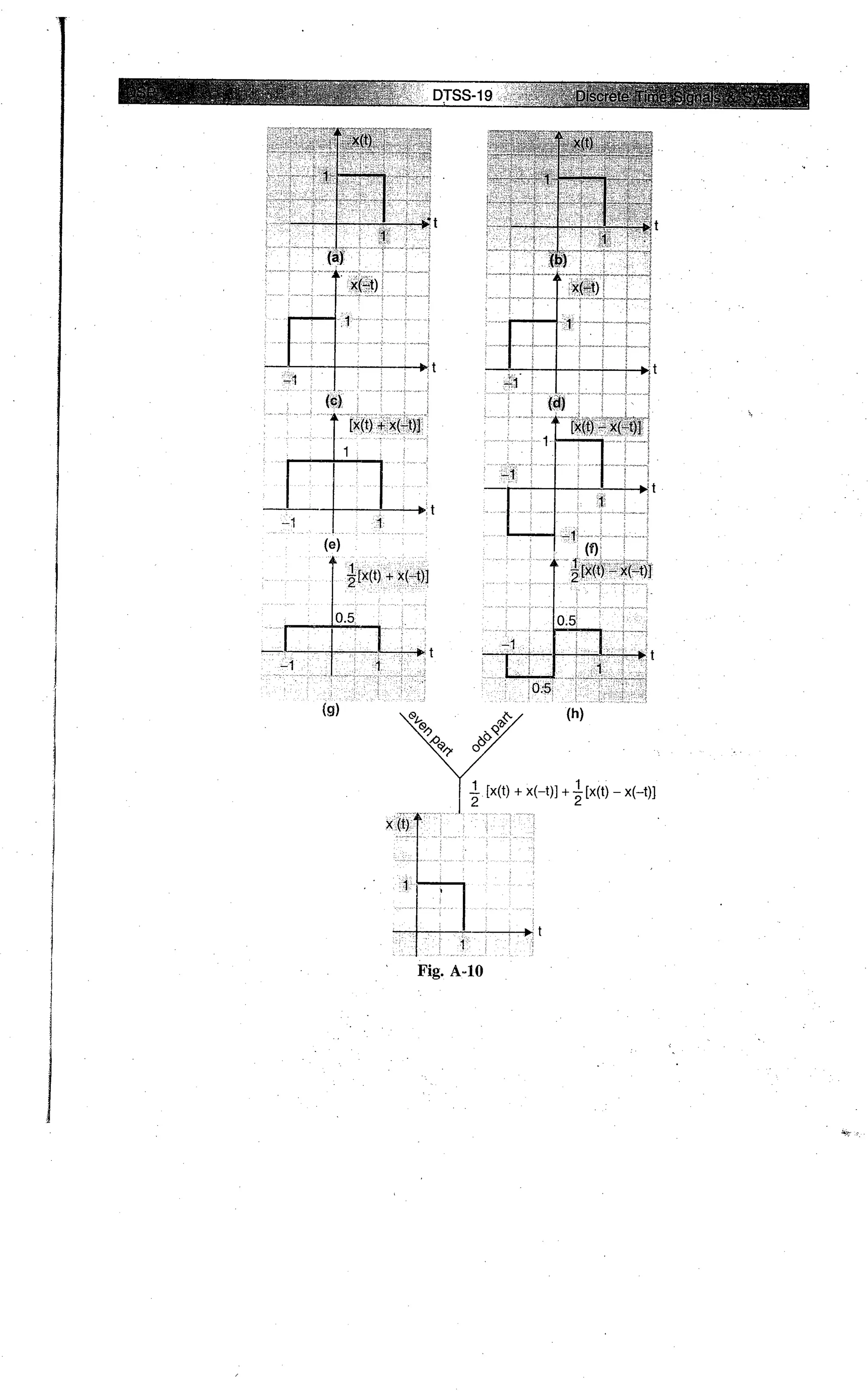Digital signal processing  by j.s. katre (tech max)