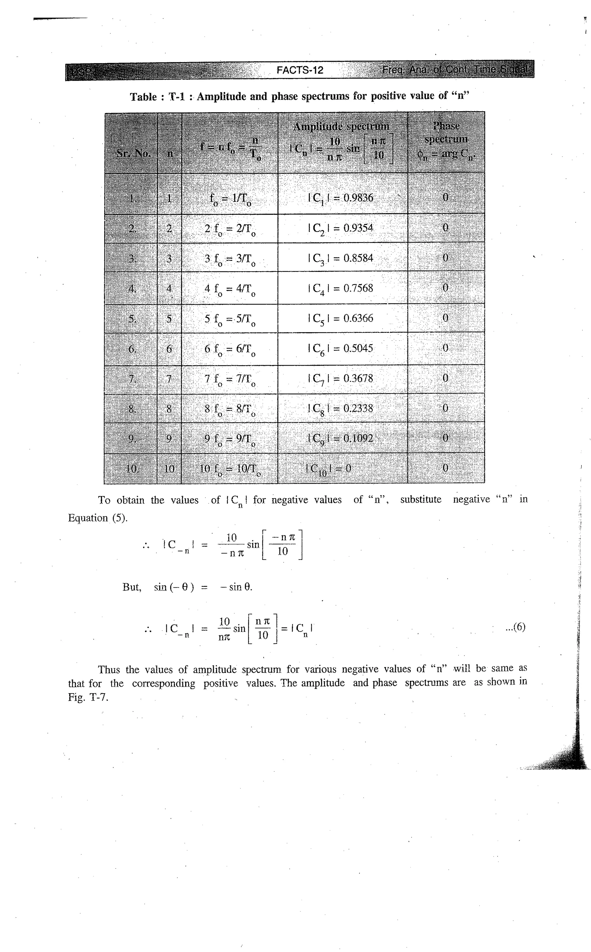 Digital signal processing  by j.s. katre (tech max)