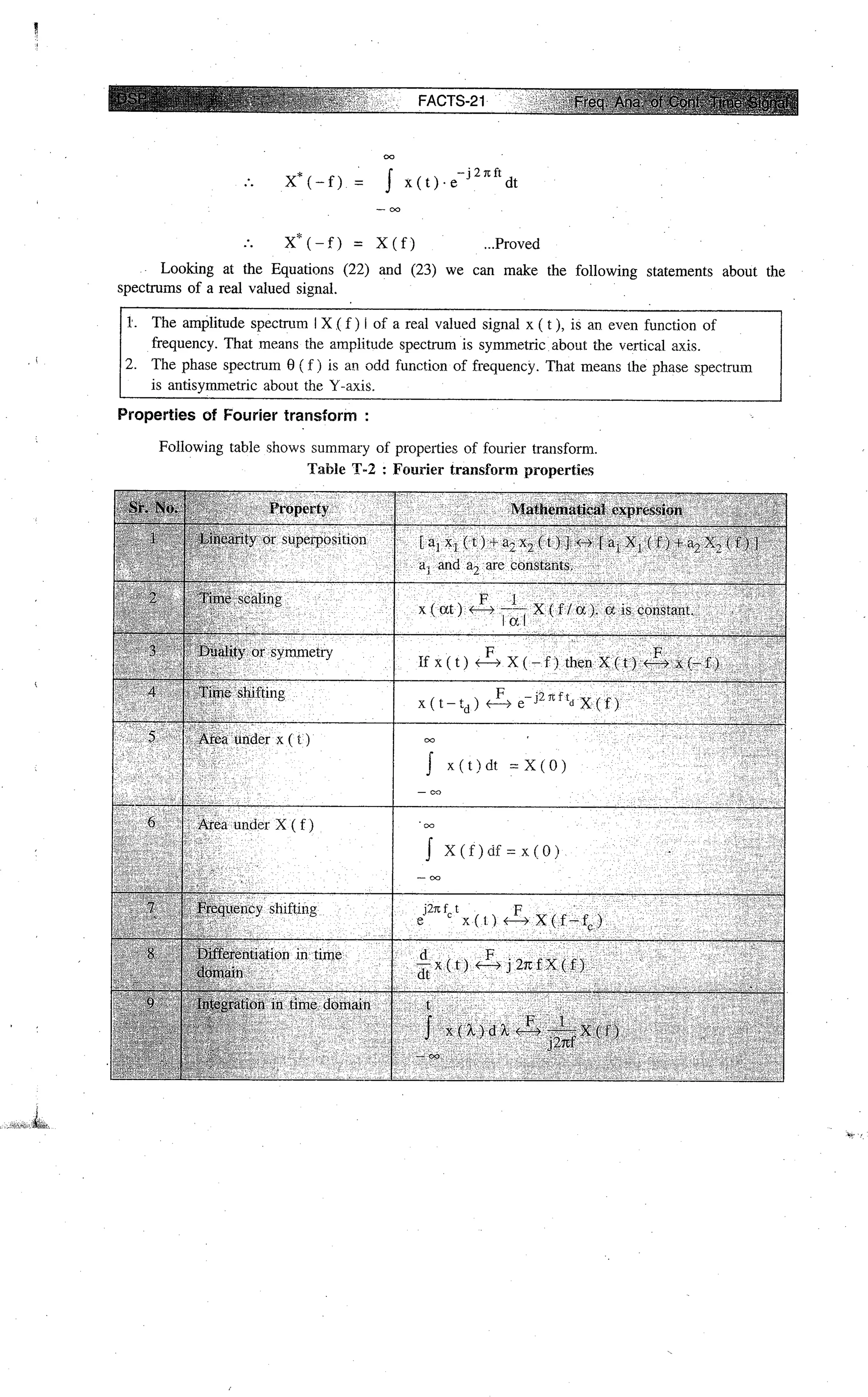 Digital signal processing  by j.s. katre (tech max)