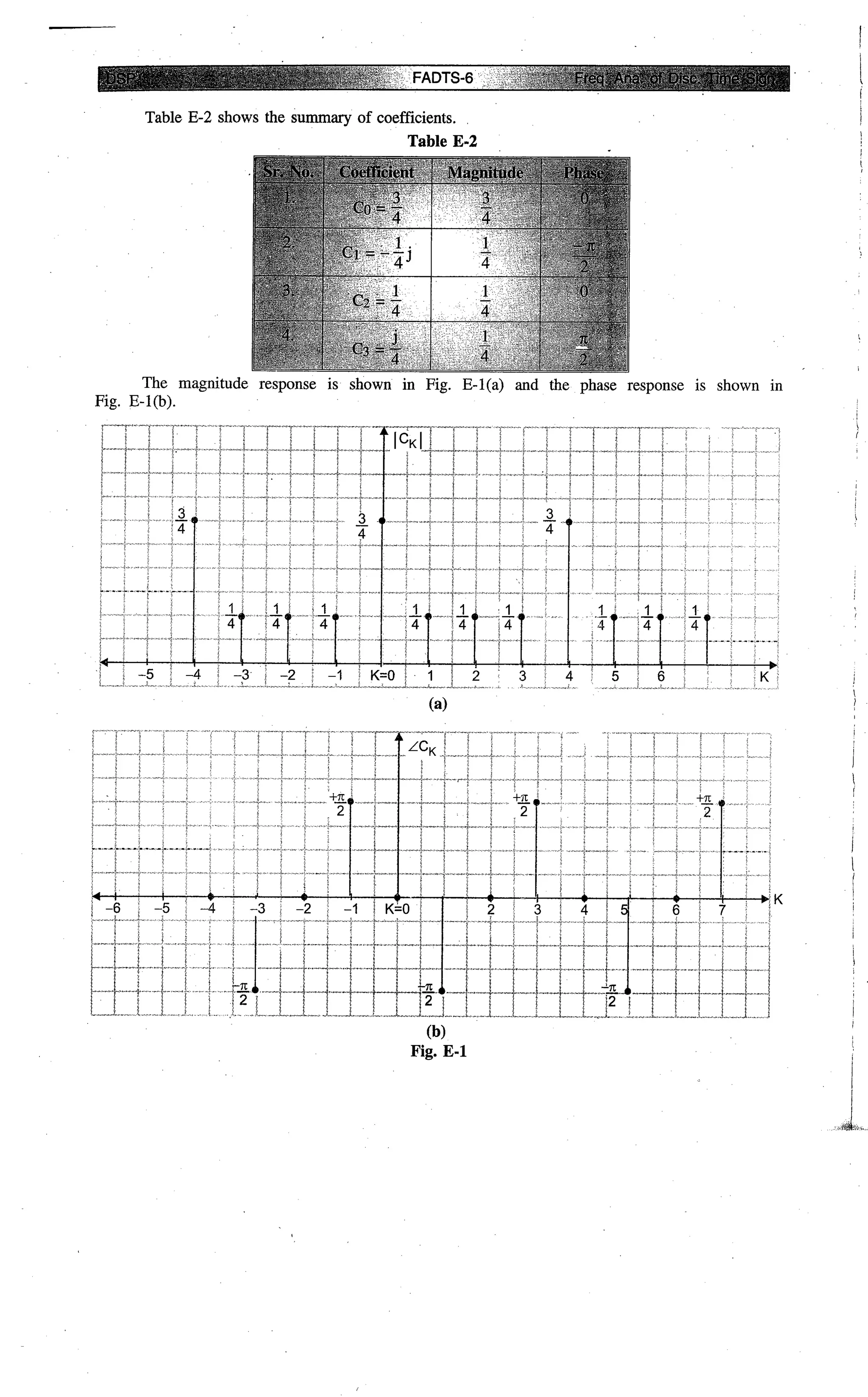 Digital signal processing  by j.s. katre (tech max)