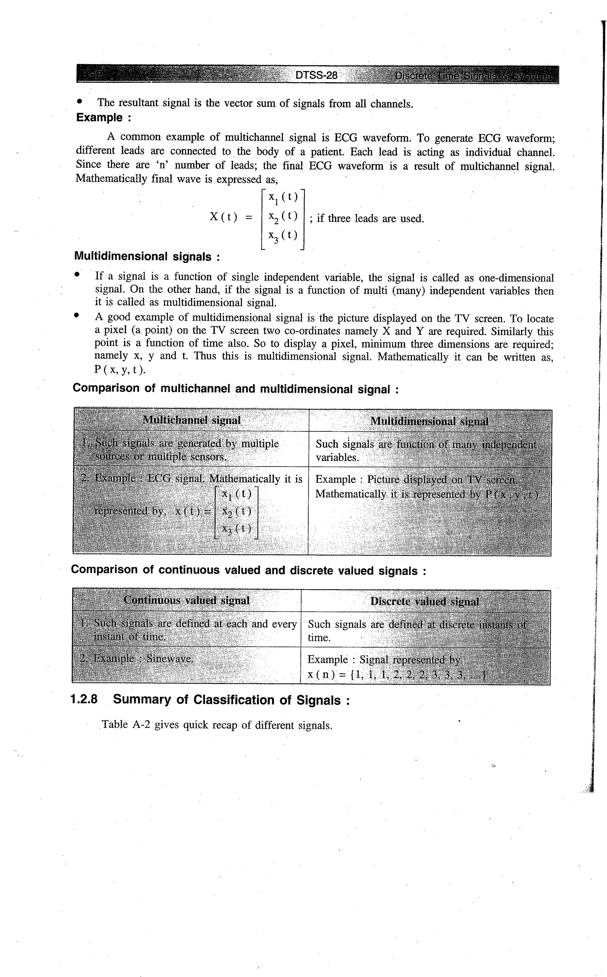 Digital signal processing  by j.s. katre (tech max)