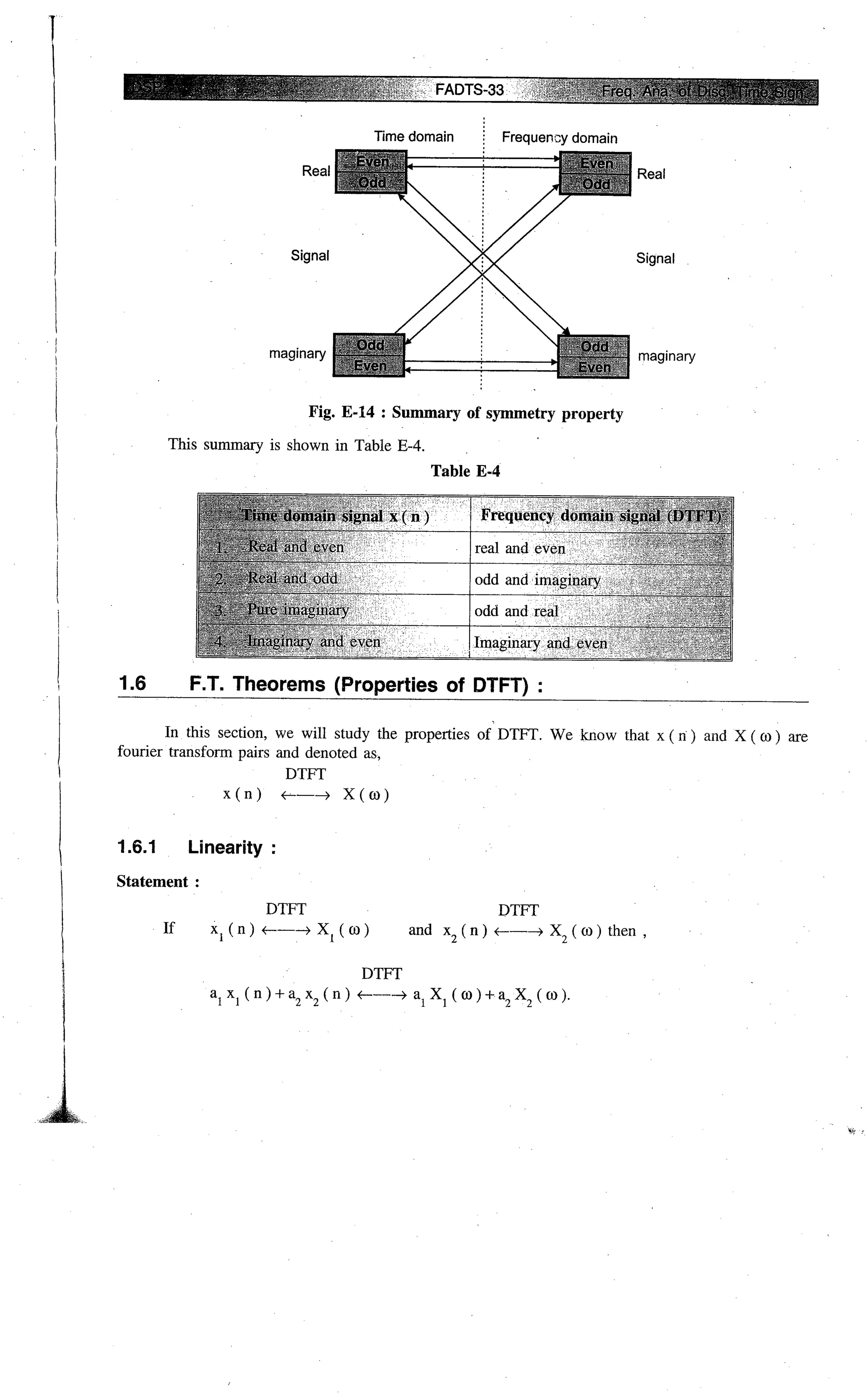 Digital signal processing  by j.s. katre (tech max)