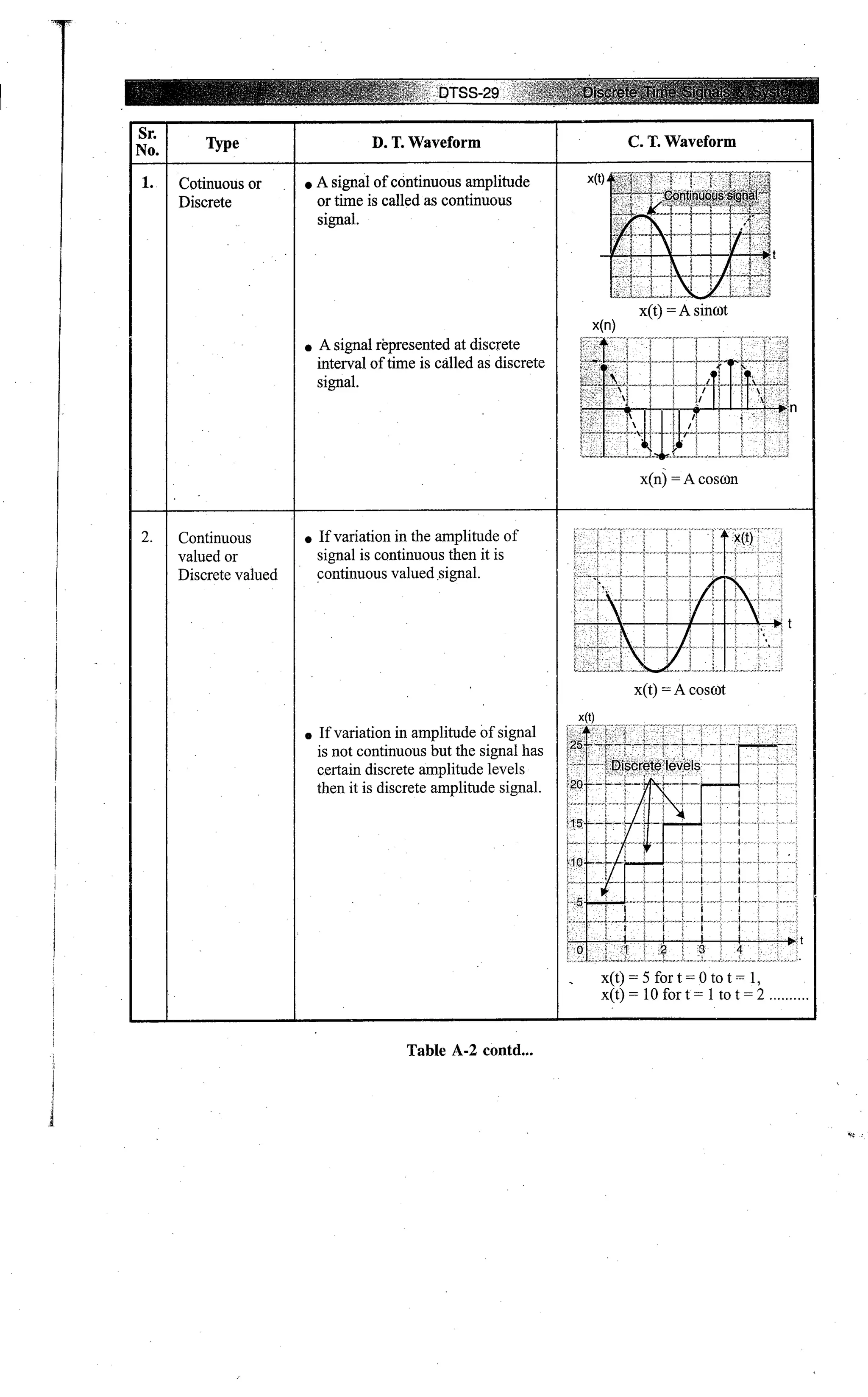 Digital signal processing  by j.s. katre (tech max)