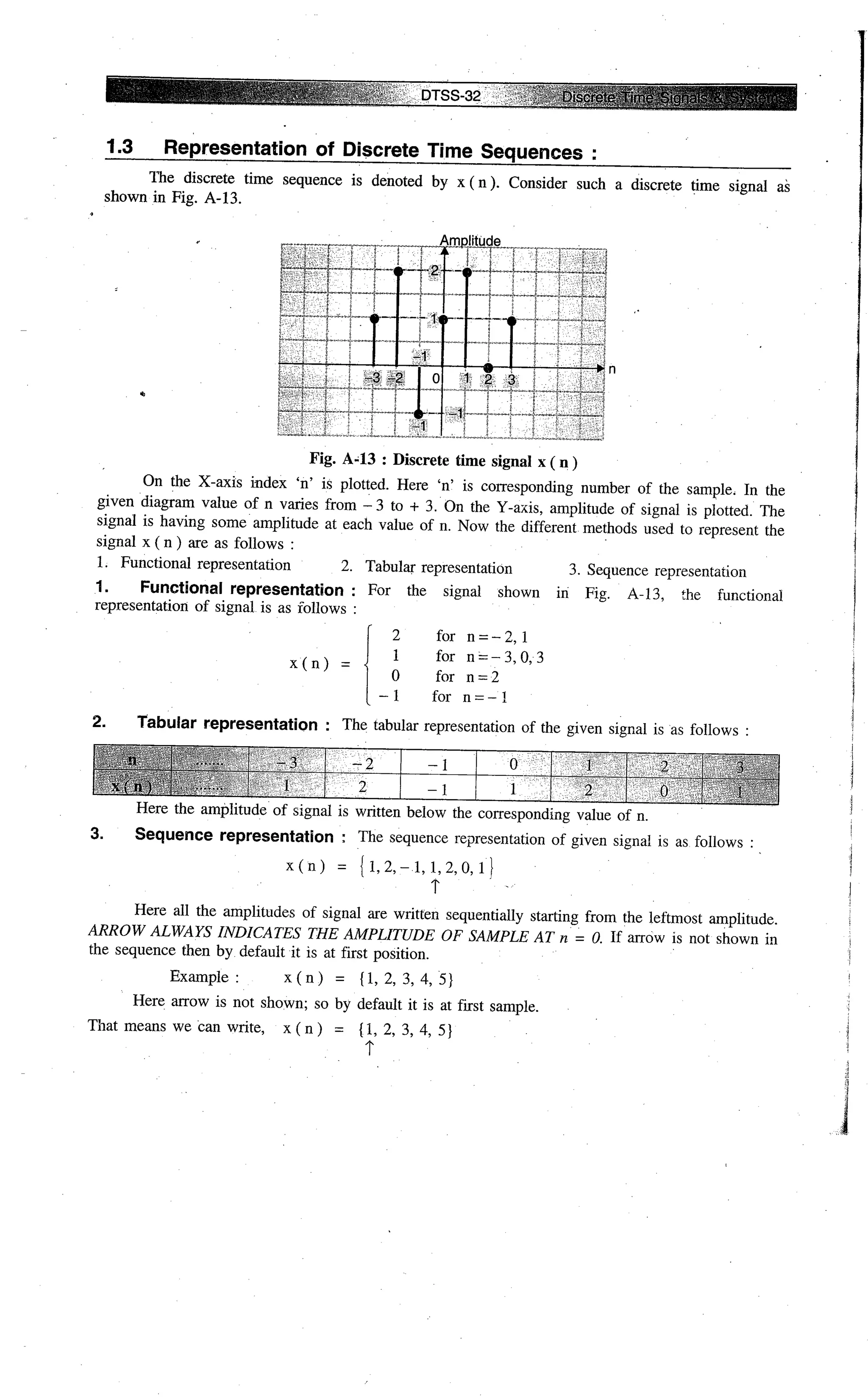 Digital signal processing  by j.s. katre (tech max)
