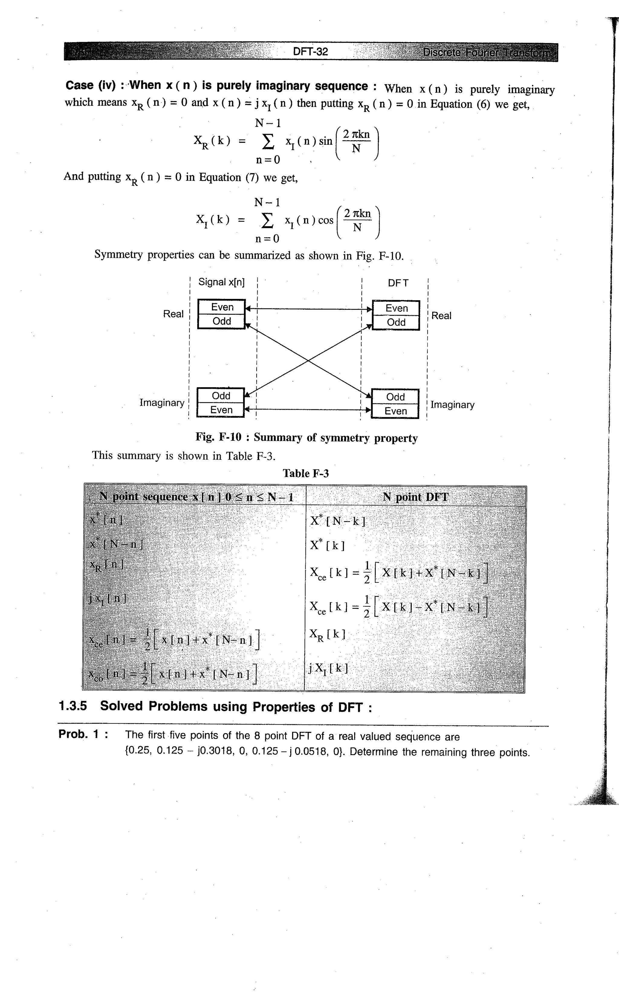 Digital signal processing  by j.s. katre (tech max)