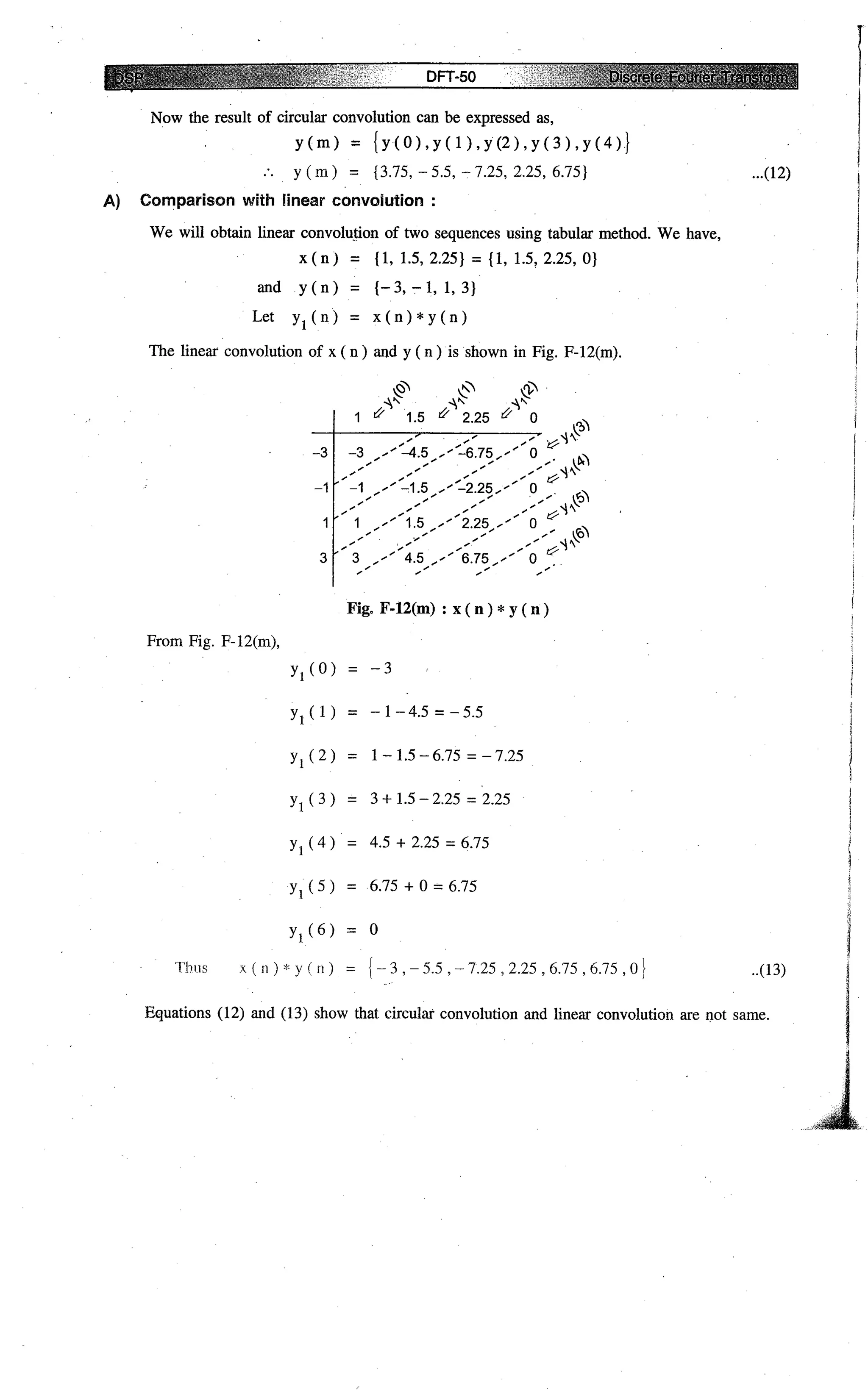 Digital signal processing  by j.s. katre (tech max)