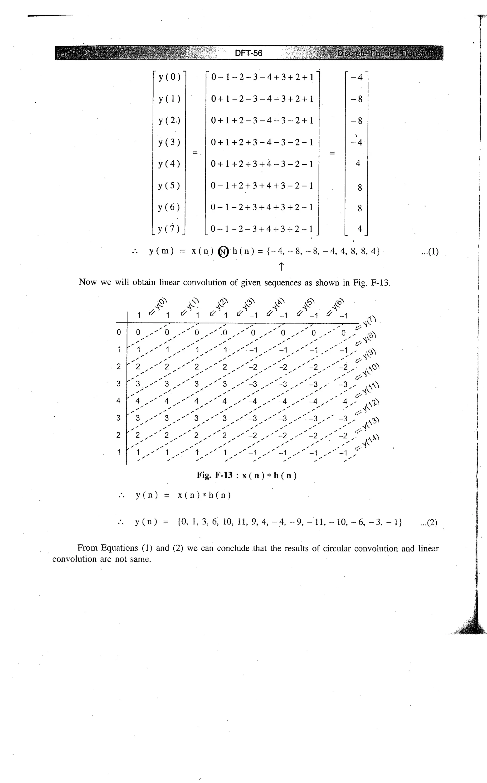 Digital signal processing  by j.s. katre (tech max)