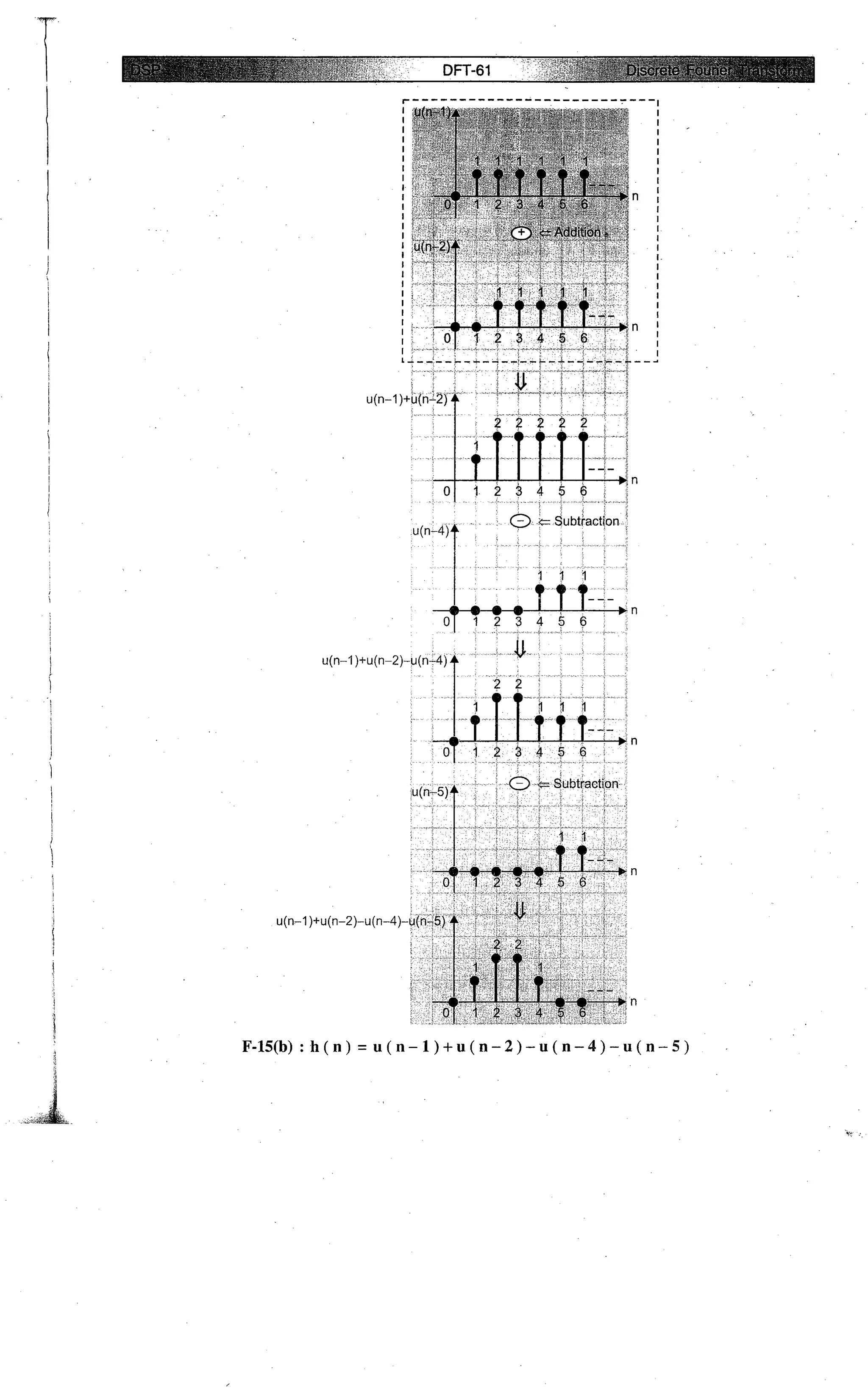 Digital signal processing  by j.s. katre (tech max)