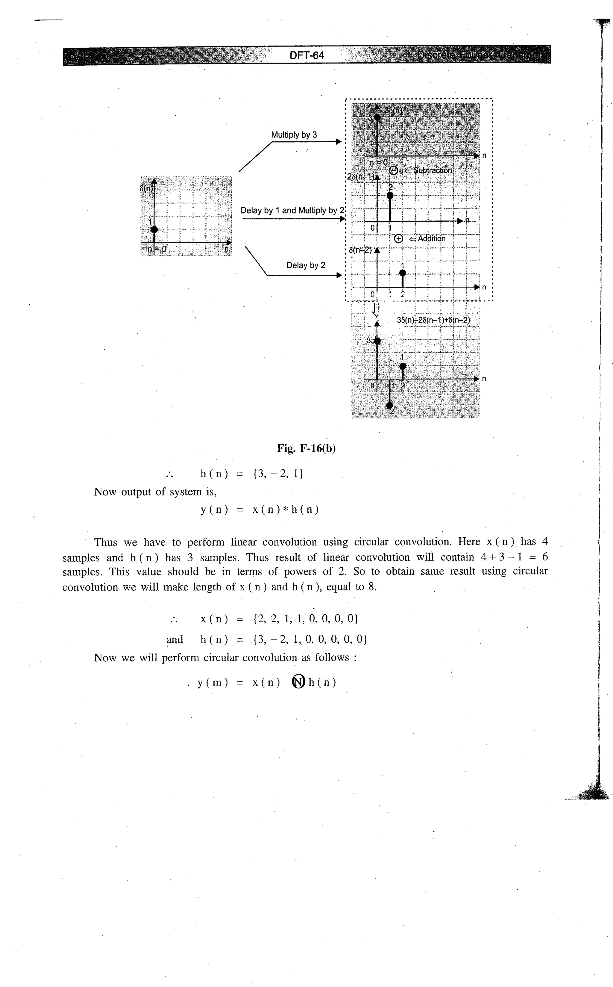 Digital signal processing  by j.s. katre (tech max)