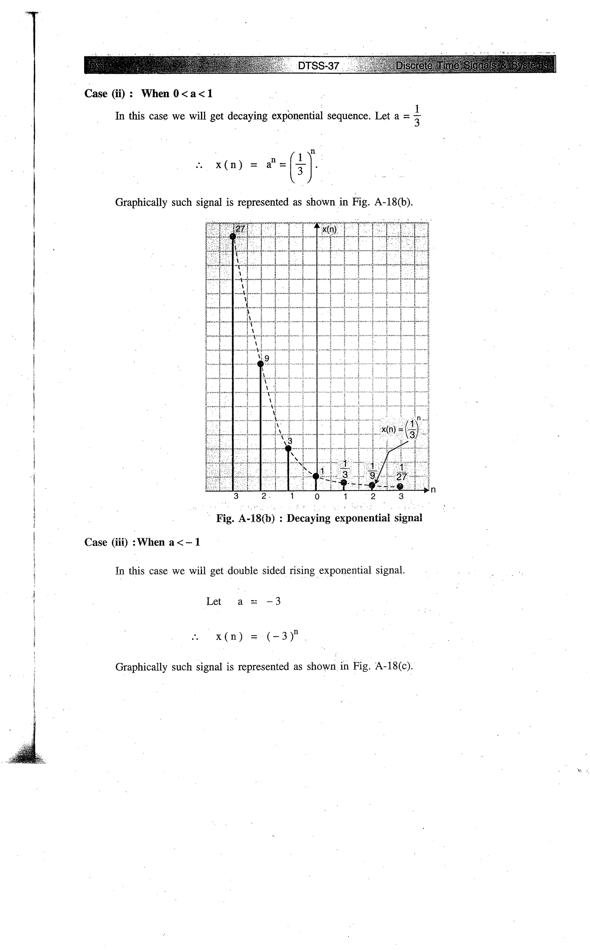 Digital signal processing  by j.s. katre (tech max)