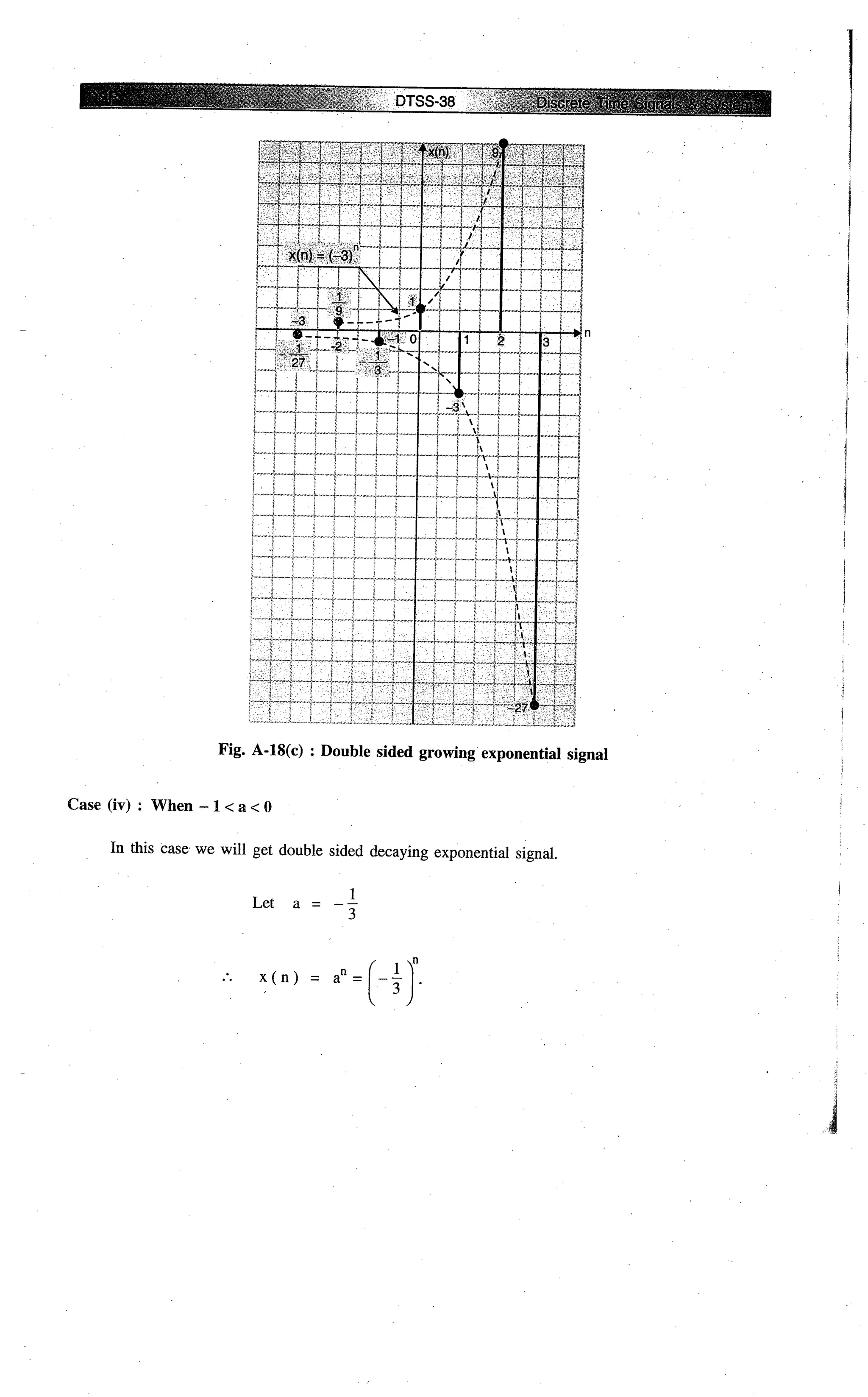 Digital signal processing  by j.s. katre (tech max)